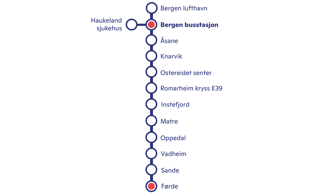 Rutekart NW431 Fjordekspressen - Bergen lufthavn, Haukeland sjukehus, Bergen busstasjon, Åsane, Knarvik, Ostereidet senter, Romarheim kryss E39, Instefjord, Matre, Oppedal, Vadheim, Sande, Førde rutebilstasjon