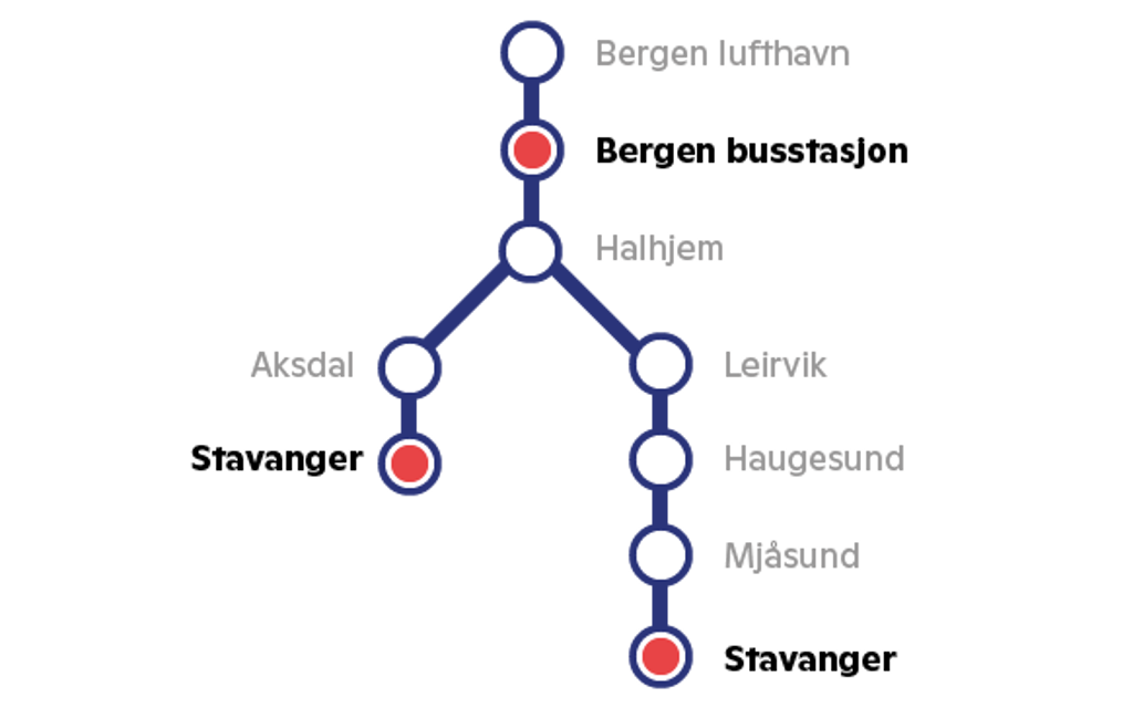 NW400 Kystbussen NOR-WAY Bergen - Stavanger