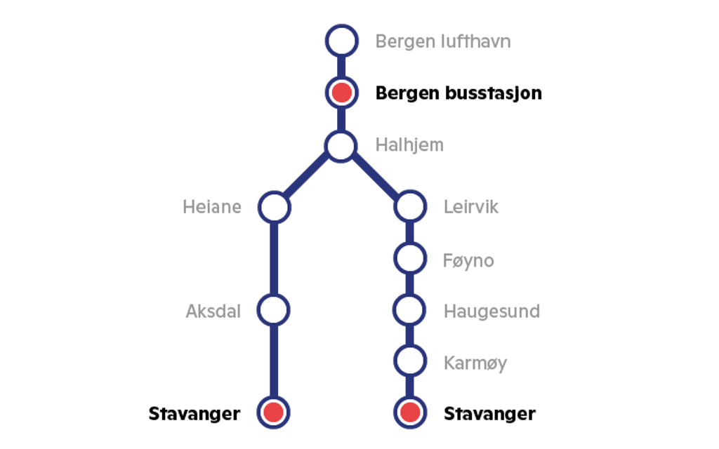 NW400 Kystbussen Bergen - Stavanger