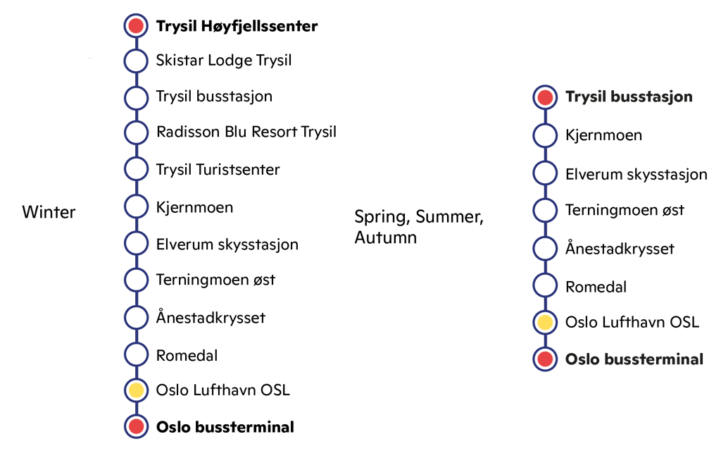 NW130 Trysilekspressen map
